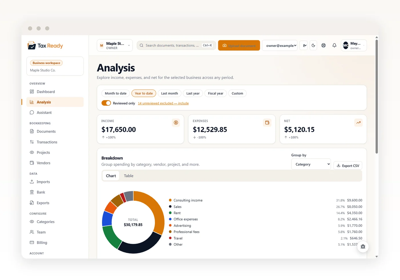 Analysis page with income, expense and net totals, a period selector, and a spend-by-category donut chart