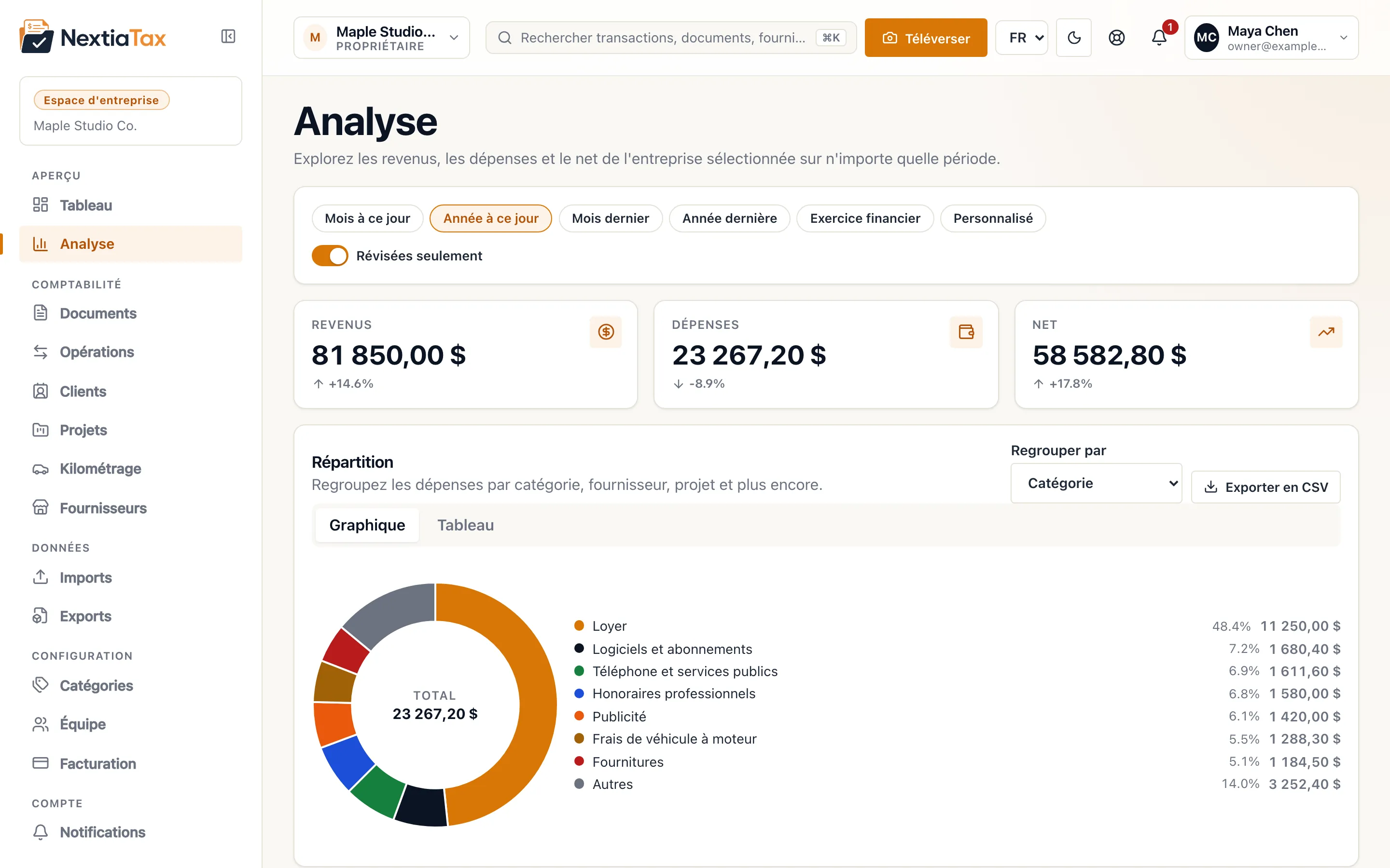 Page d’analyse avec les totaux de revenus, dépenses et net et un graphique en anneau des dépenses par catégorie